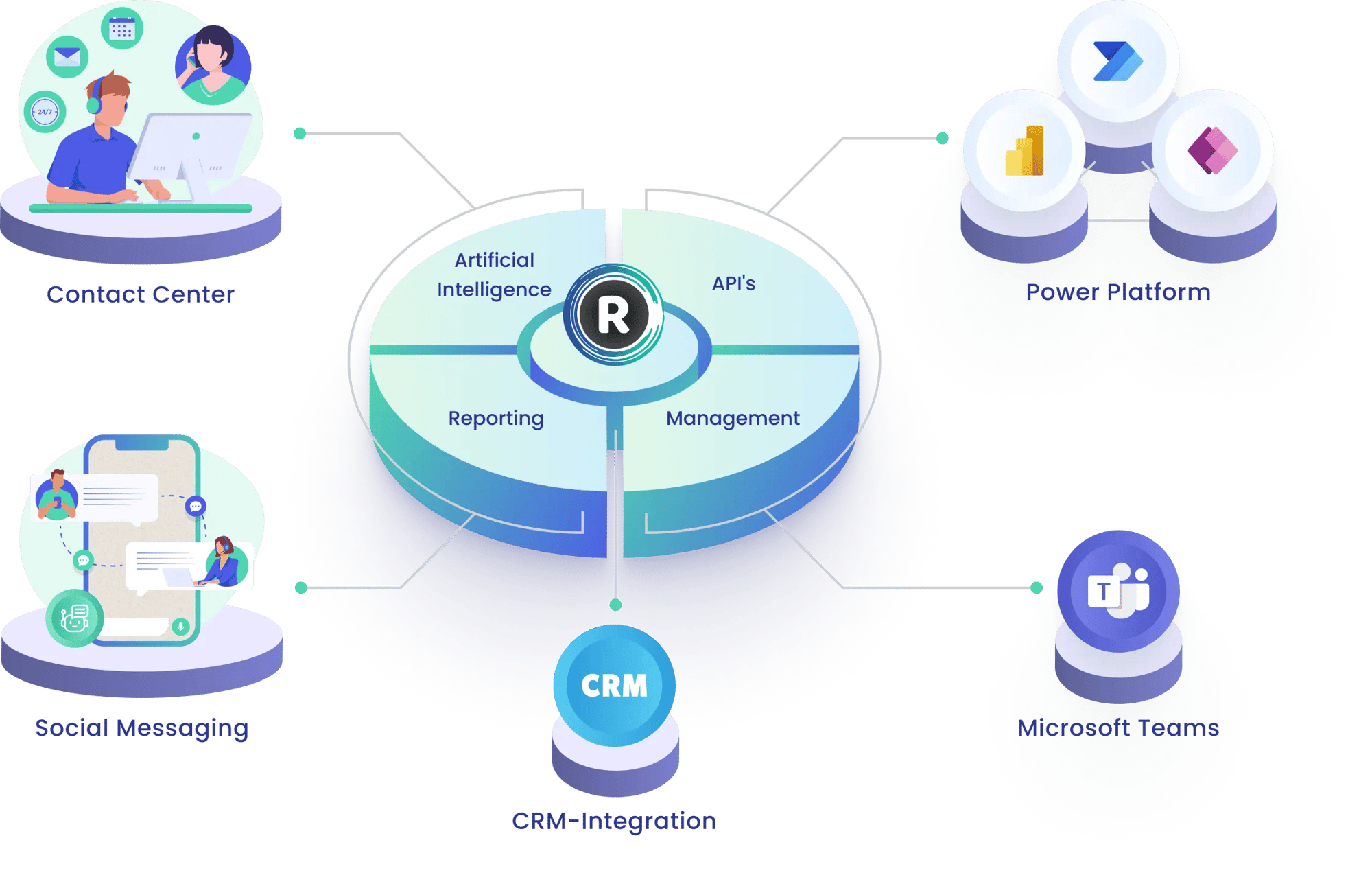 Telephony, Contact Center, and Chat for Microsoft Teams